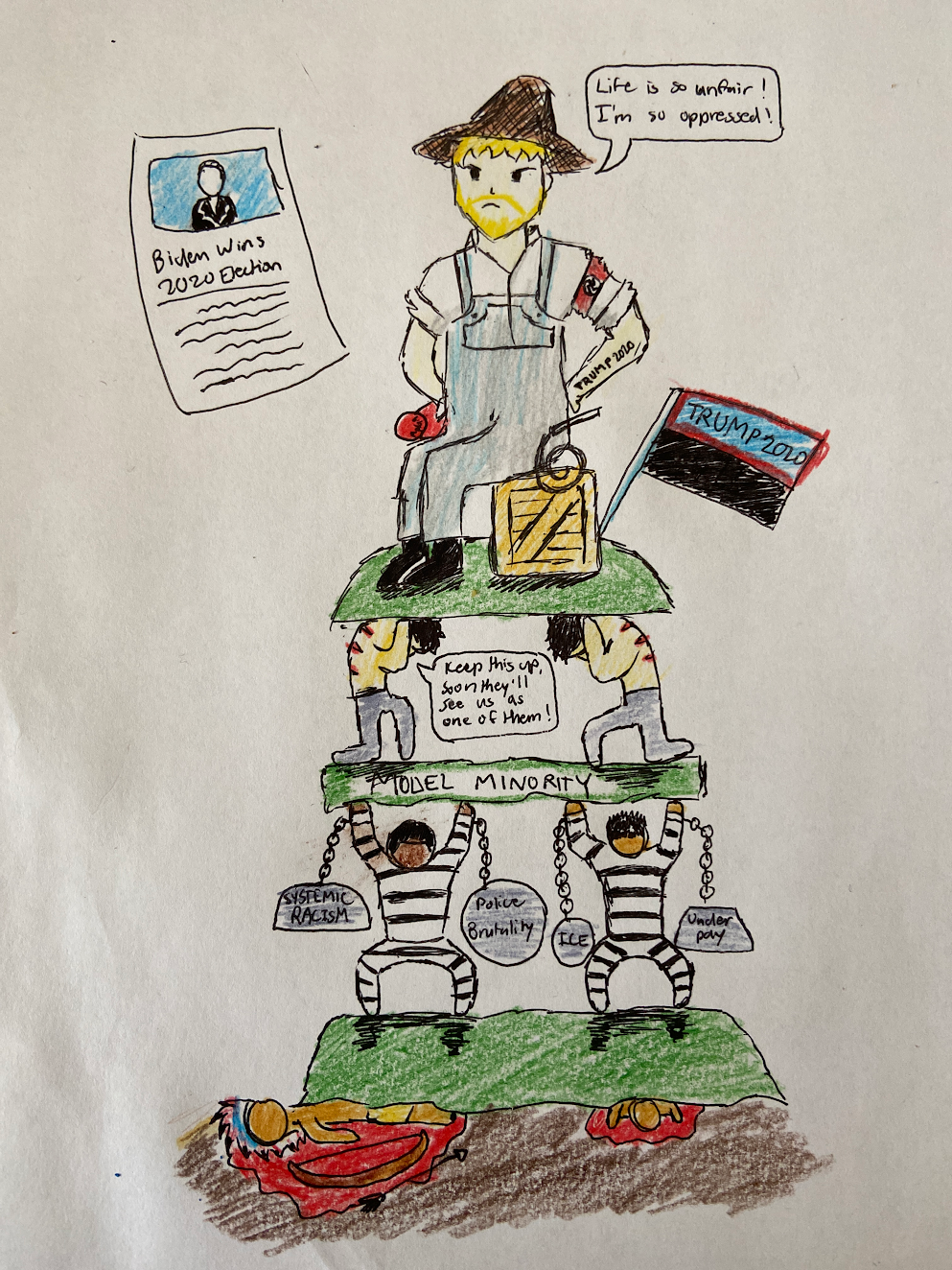 Submitted image for project, The Hierarchy of Oppression
